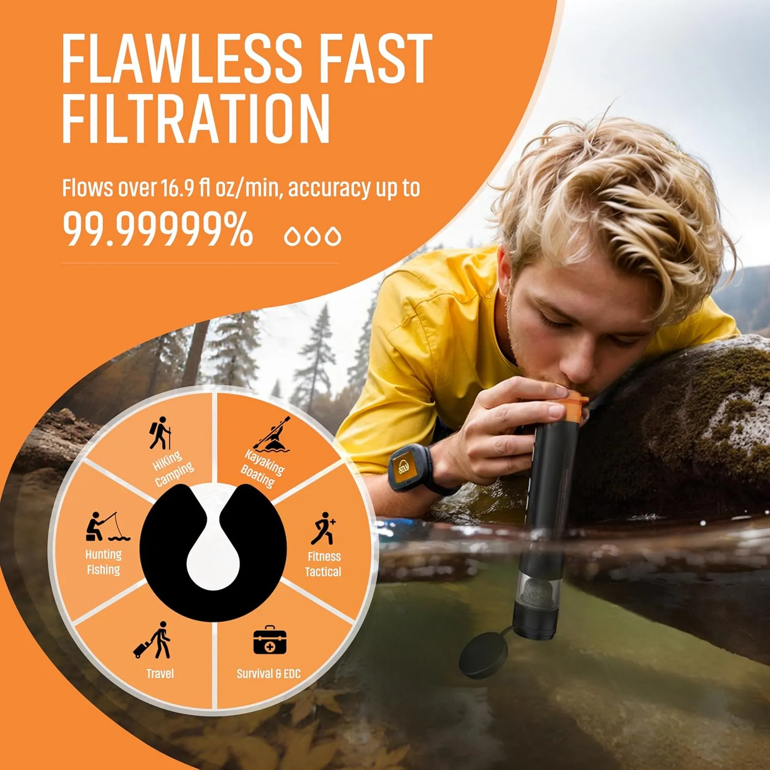 Personal Straw Water Filter to purify Water, Emergency Water Straws Portable Gear for Hiking, Camping, Travel, Fishing, Outing and Emergency Preparedness 1 Water Filter
