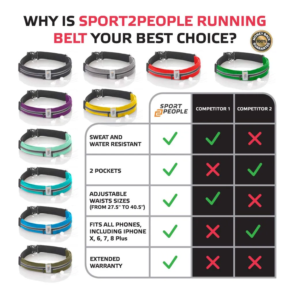 Running Belt USA Patented. Fanny Pack for Hands-Free Workout. iPhone X 6 7 8 Plus Buddy Pouch for Runners. Freerunning Reflective Waist Pack Phone Holder. Men Women Kids Gear Accessories (Purple)